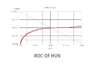 ROC OF HUN